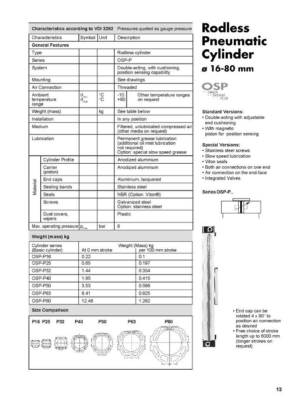 Rodless Pneumatic Cylinder Price