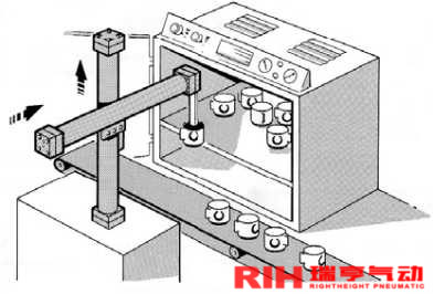 Rodless Pneumatic Cylinder