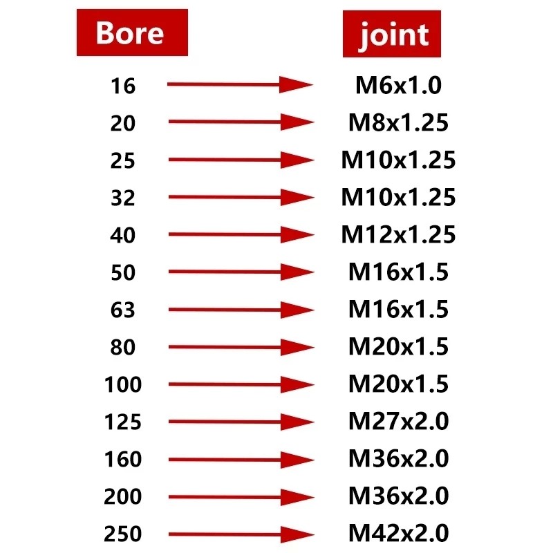 Connector Threaded Joint