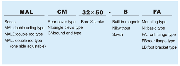 Types Of Double Acting Pneumatic Cylinder