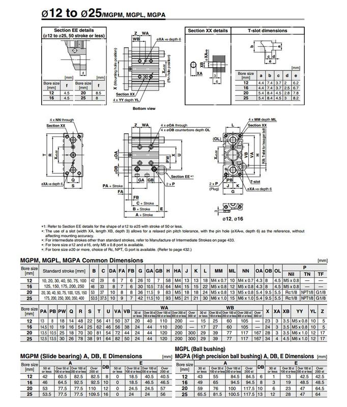 Pneumatic Cylinder Types