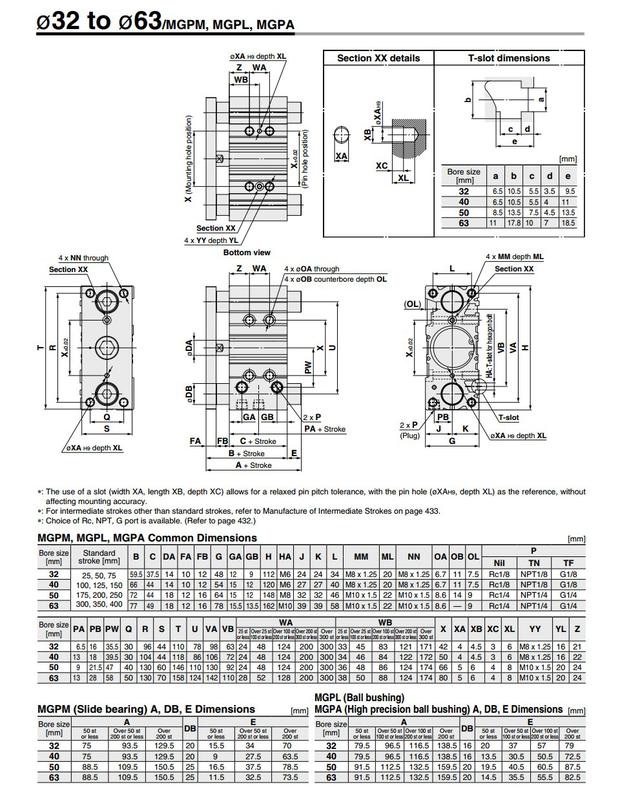 Types Of Pneumatic Cylinders