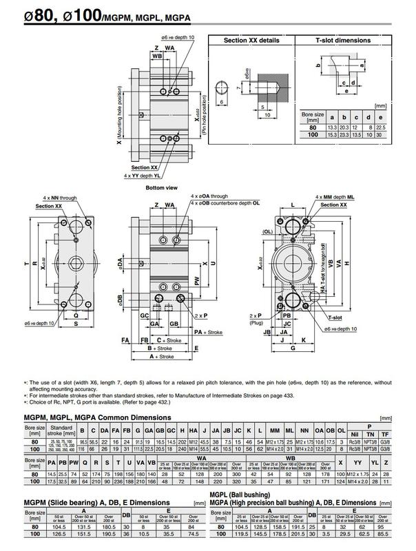 Pneumatic Cylinder Types