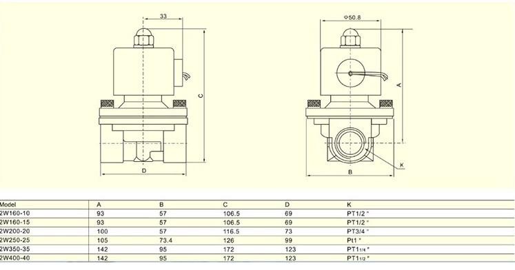 2 Way Solenoid Valve For Water