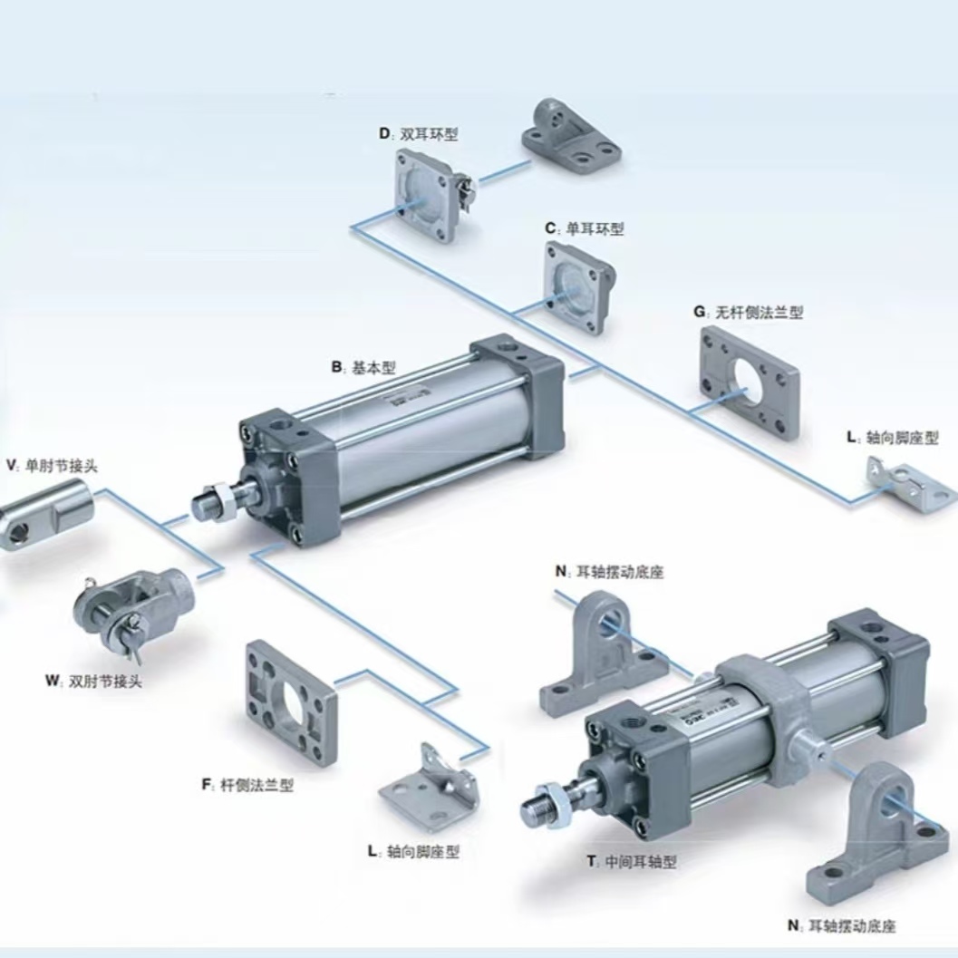 Pneumatic Cylinder Types Supplier MBB100/125*25~1000 Standard Air Cylinder Manufacturer