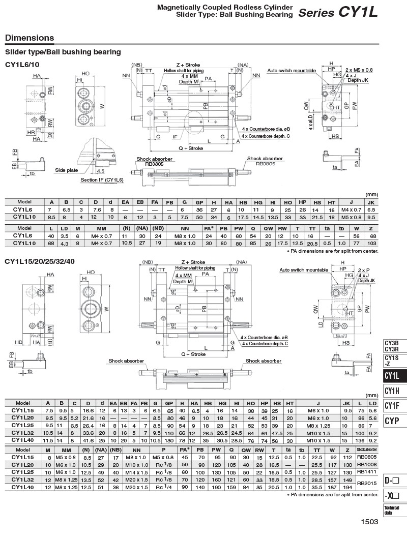 Pneumatics Cylinders