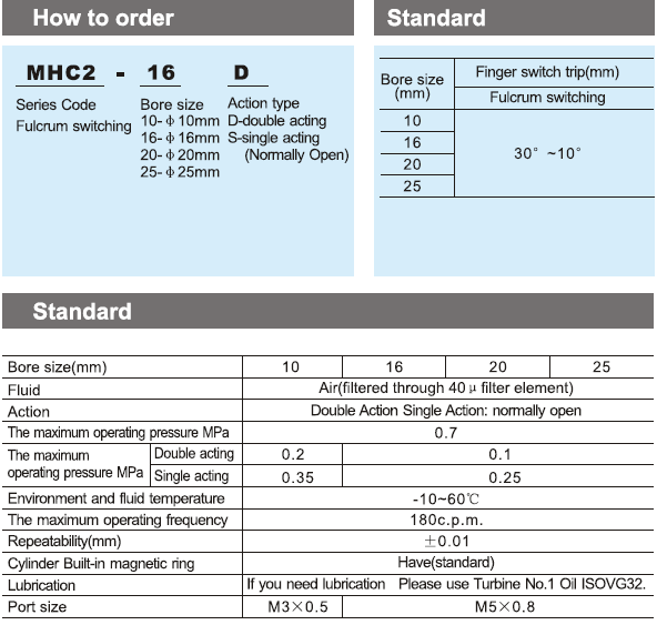 Pneumatic Cylinder Types