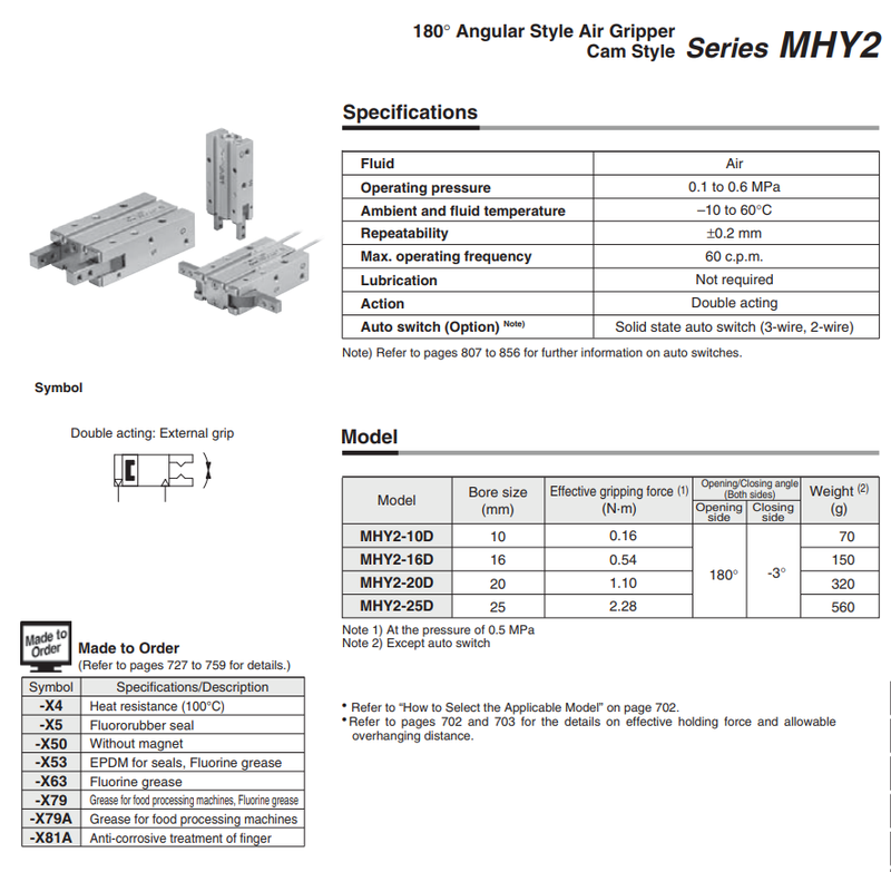 Pneumatic Cylinder Types