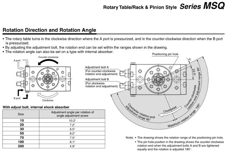 Pneumatic Cylinders