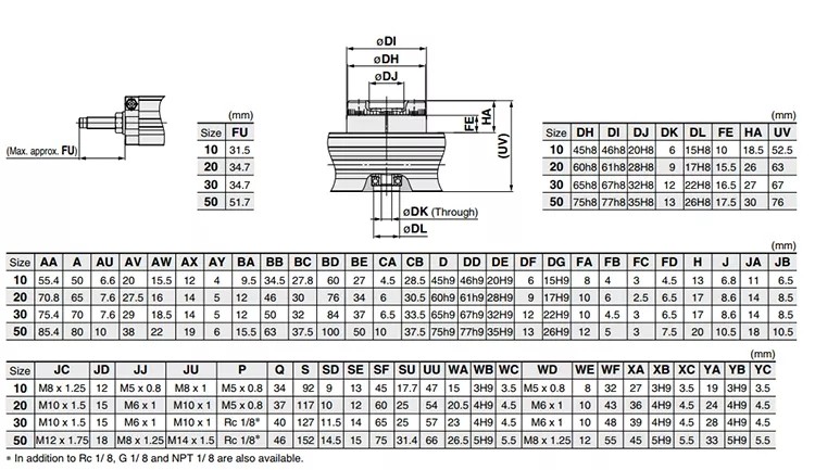 Pneumatic Cylinder Types