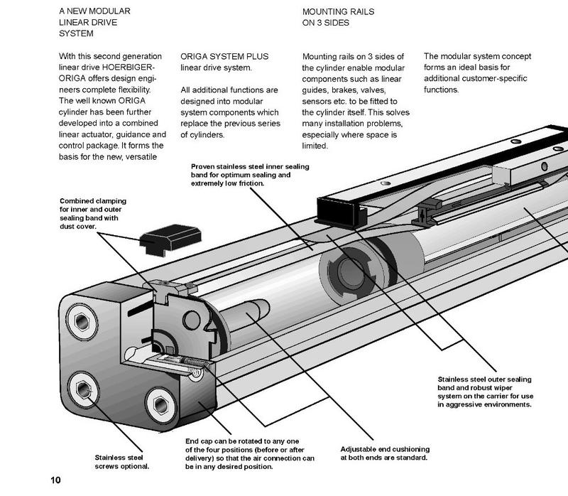 Pneumatic Cylinder Types