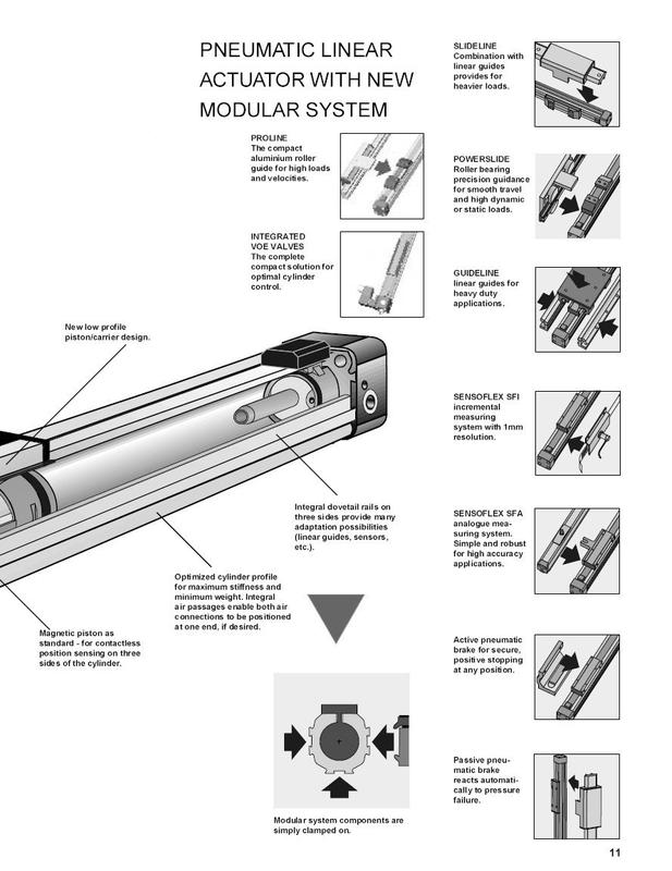 Pneumatic Cylinder Manufacturer