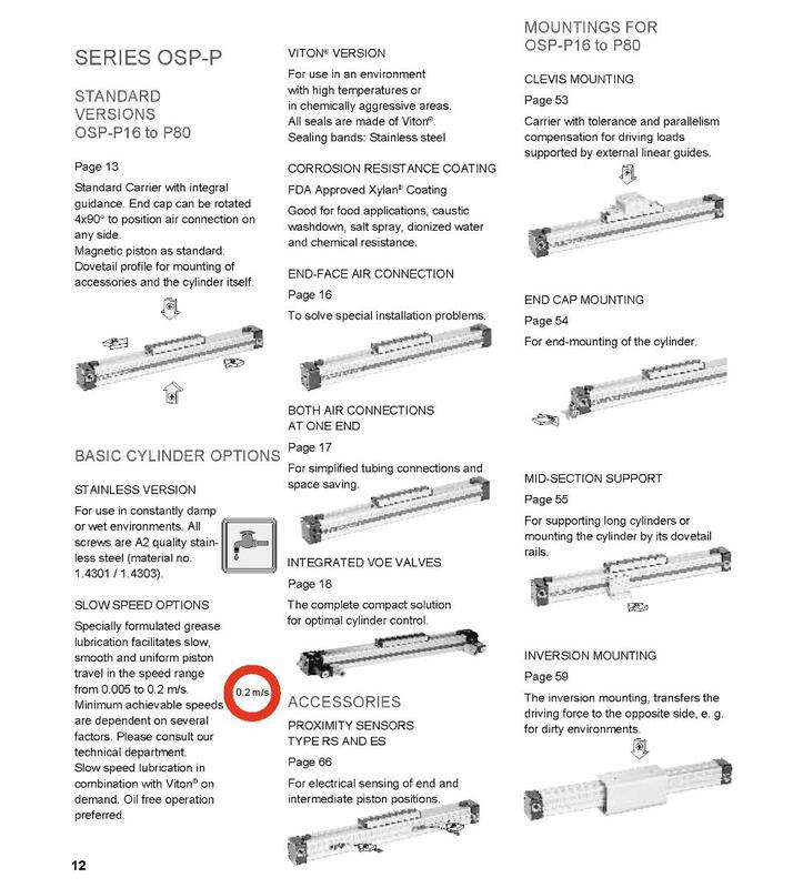 Pneumatic Rodless Cylinder