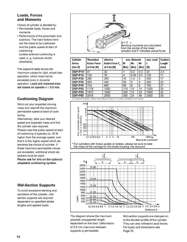 Pneumatic Rodless Cylinders