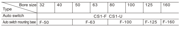 Pneumatic Cylinder Types