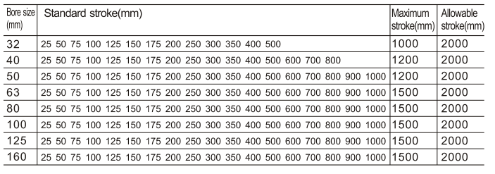 Single Acting Pneumatic Cylinder Price